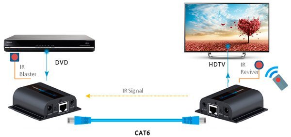 HDMI сигнала AVCom AVC705p